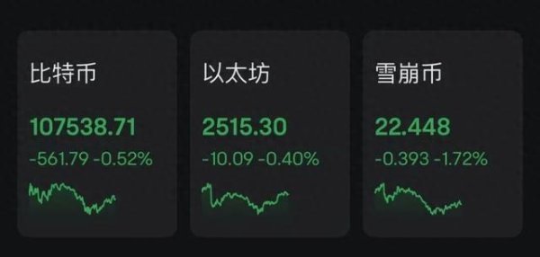 配资炒股炒股 比特币价格周末巨震！近9万人爆仓 发生了什么？